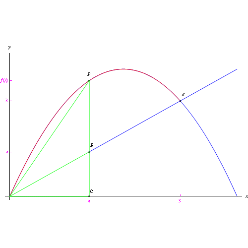 limite,funzione,geometria