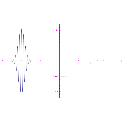 meccanica quantistica,buca di potenziale,pacchetto d'onde