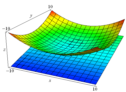 differenziabilità secondo Stolz,piano tangente, superficie