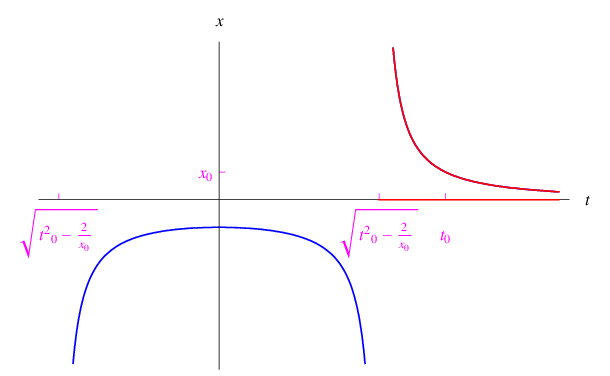 problema di cauchy,equazioni differenziali,teorema di esistenza, teorema di esistenza ed unicità