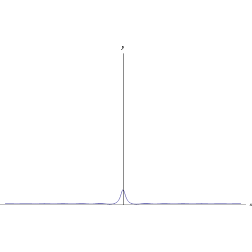 limiti,funzioni trigonometriche,teorema dei carabinieri