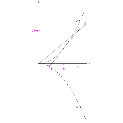 funzione,limite,derivata