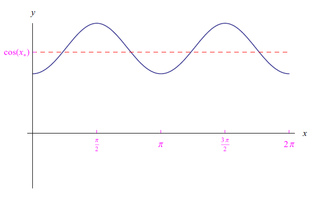 teorema del punto fisso,teorema di brouwer,mathematica,nestlist