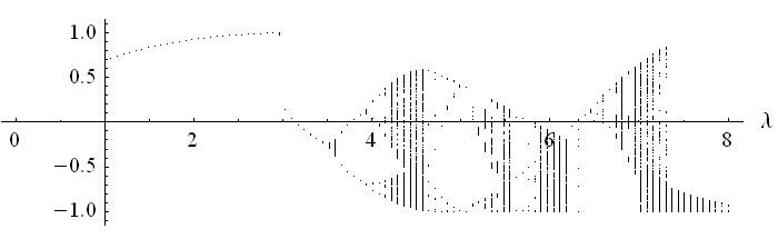 sistemi dinamici iterati,funzioni ricorsive